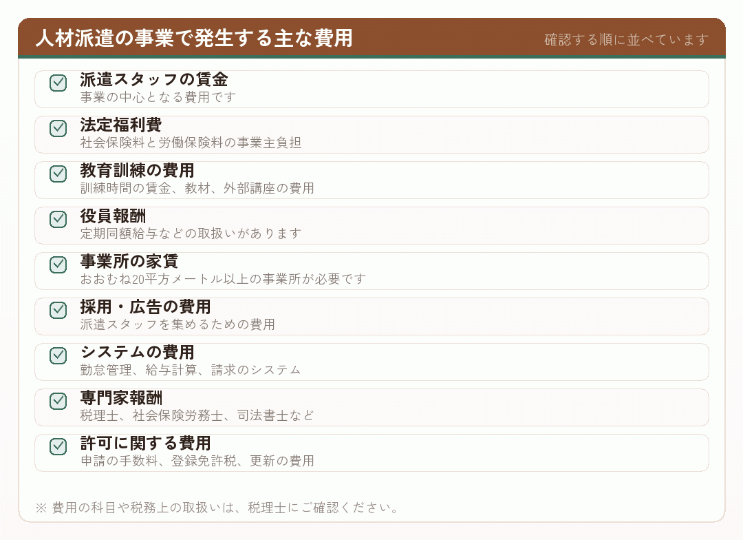 人材派遣の事業で発生する主な費用のチェックリスト