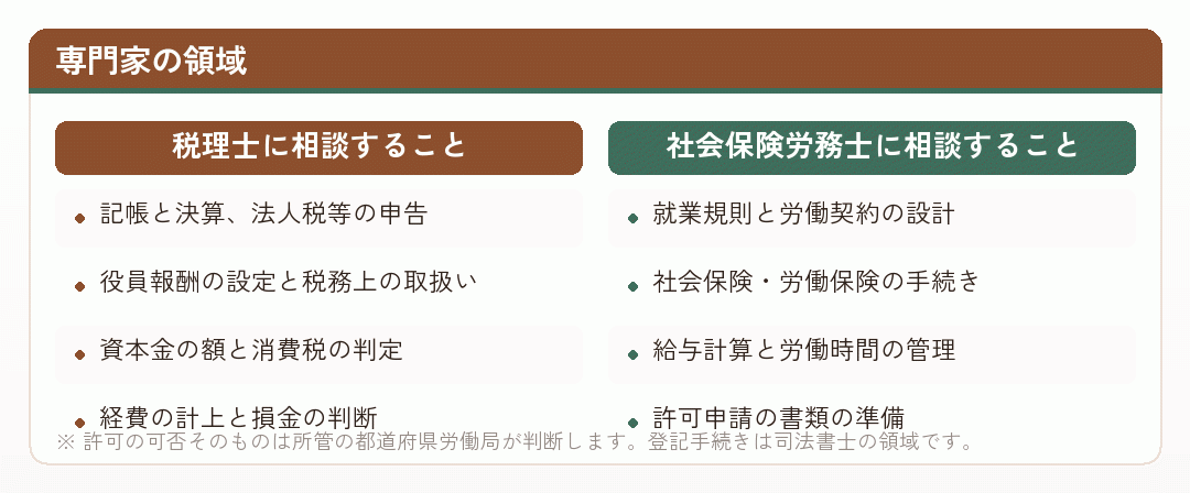 税理士と社会保険労務士の領域を比べた図