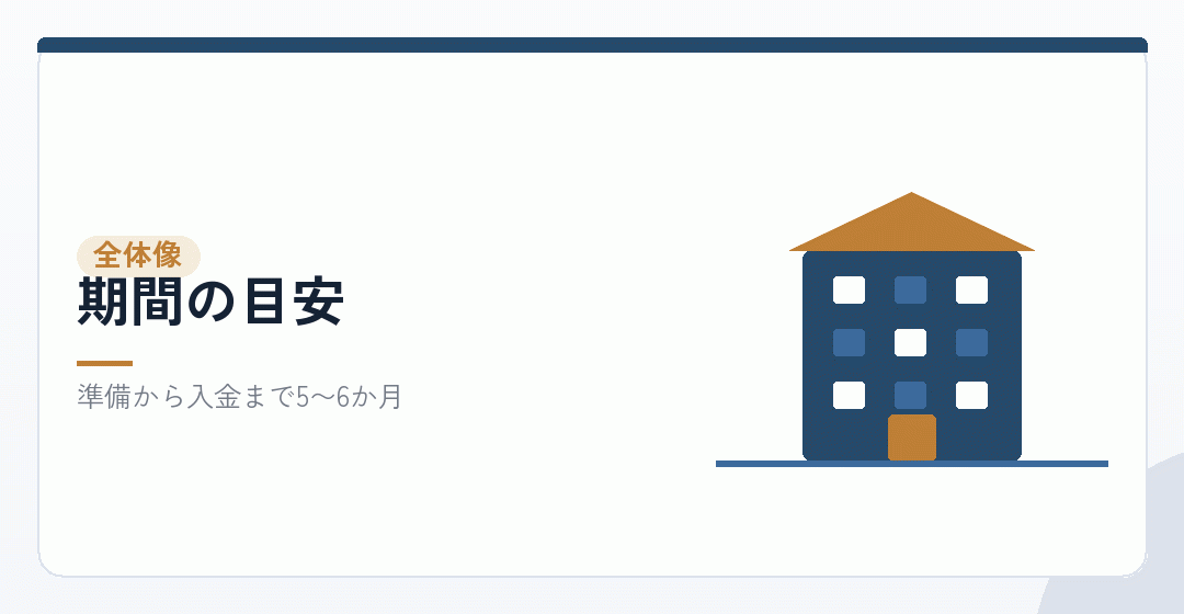 会社設立から営業開始までの全体の期間を表したイラスト