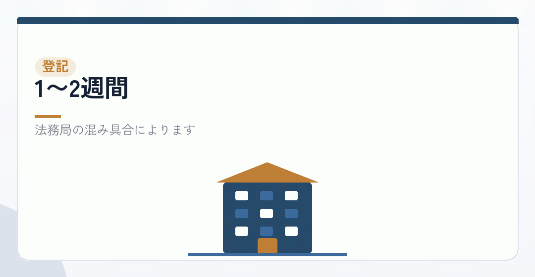 会社設立の登記にかかる期間を表したイラスト