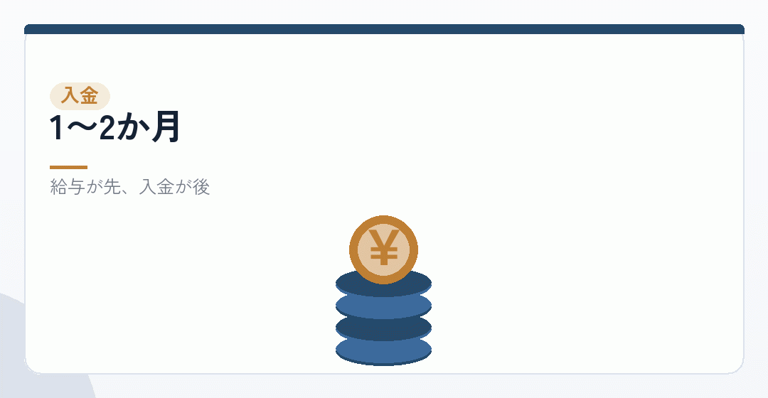 営業開始から入金までの期間を表したイラスト
