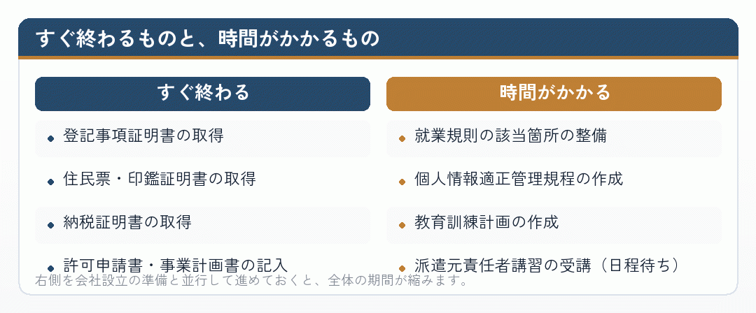 すぐ終わる書類と時間がかかる書類を比べた図