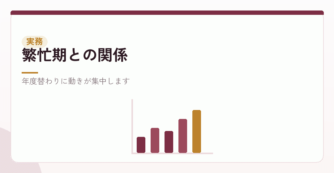 人材派遣の繁忙期と決算作業の関係を表したイラスト
