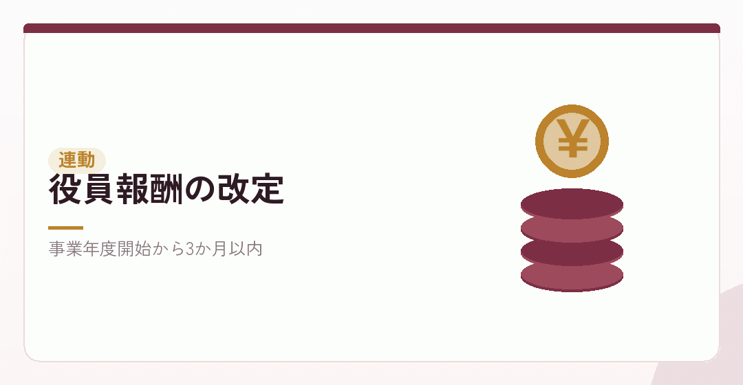 役員報酬を決める時期を表したイラスト