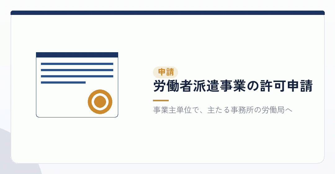 許可申請の書類と手数料を表したイラスト