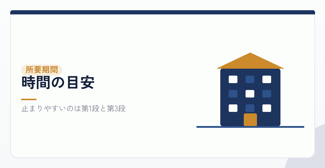 各段階の所要期間を表したイラスト