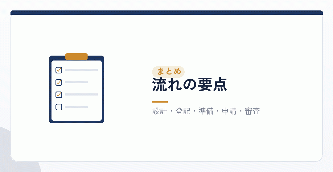 人材派遣の会社設立の流れをまとめたイラスト