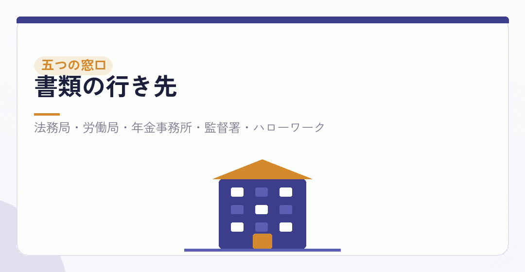 五つの窓口に書類が分かれていくイラスト