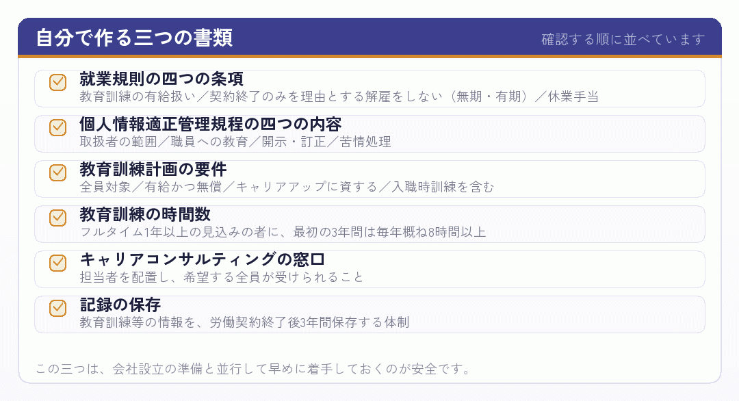自分で作る三つの書類の要件を並べたチェックリスト