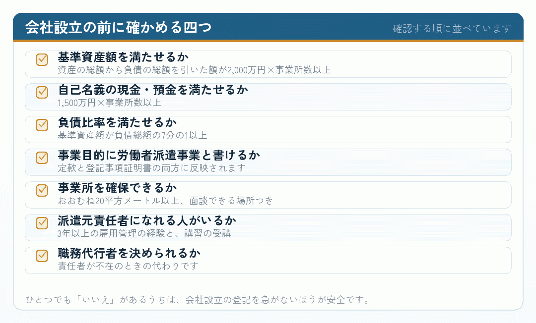 人材派遣の会社設立の前に確かめる項目のチェックリスト