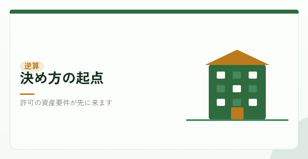 資本金を資産要件から逆算するイラスト