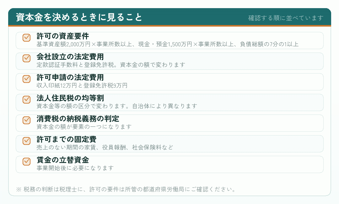 資本金を決めるときに見ることのチェックリスト