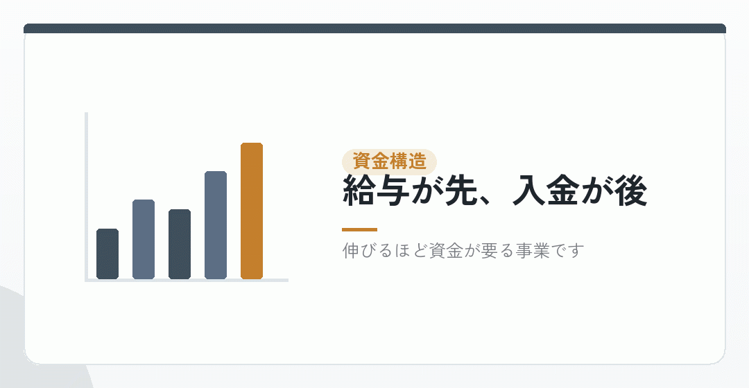 給与の支払いと入金の時間差を表したイラスト