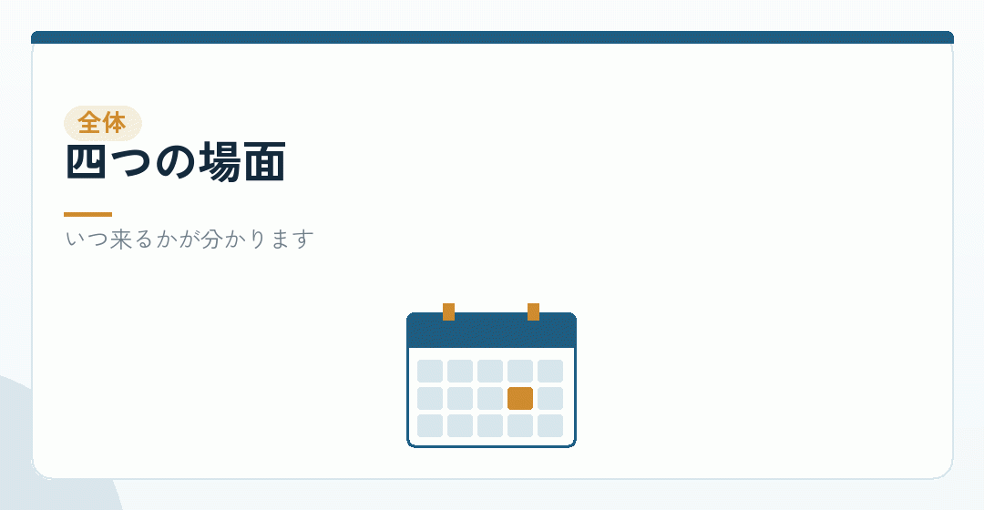 四つの場面を時系列で並べたイラスト