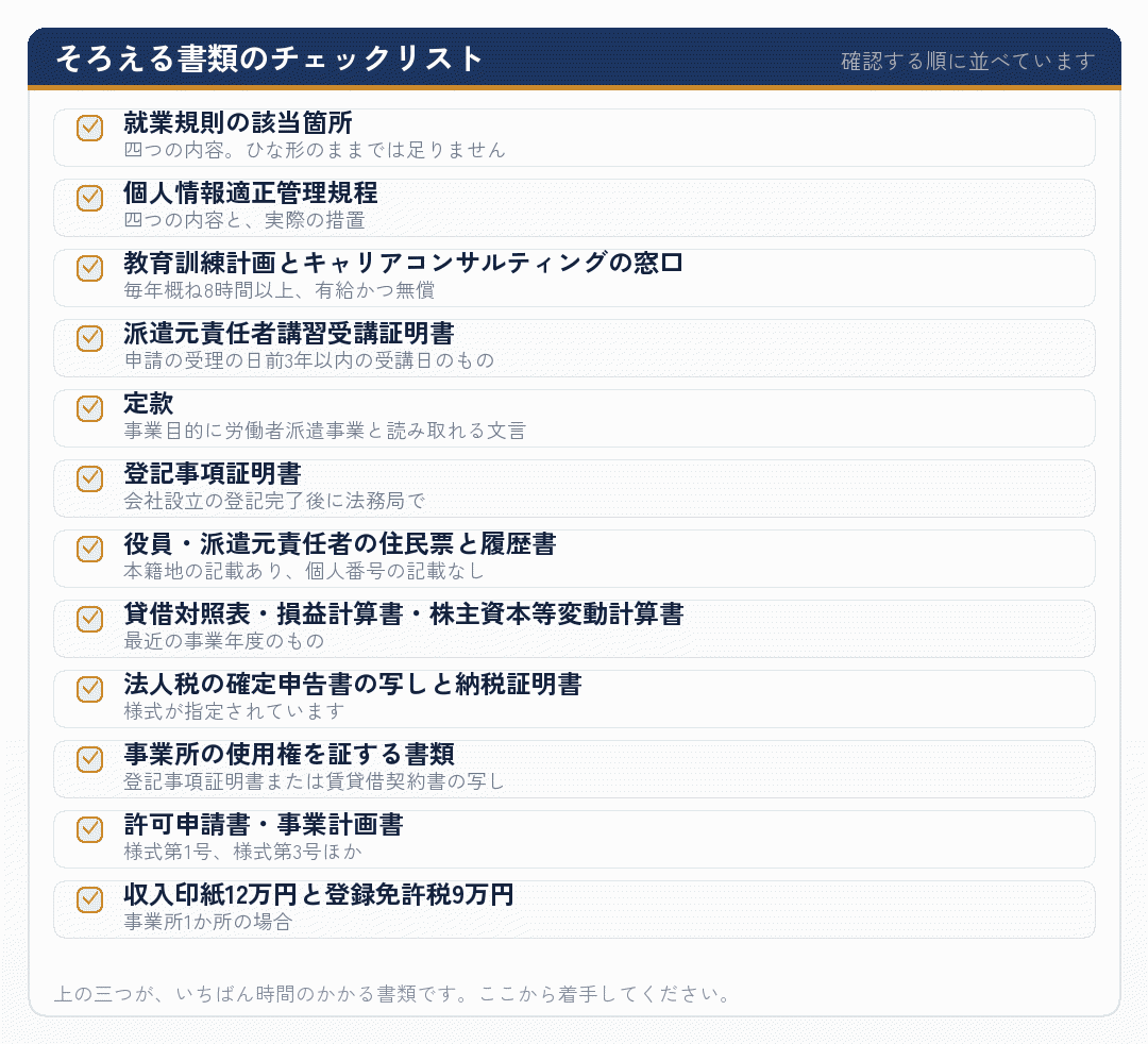 人材派遣の会社設立と許可申請でそろえる書類のチェックリスト