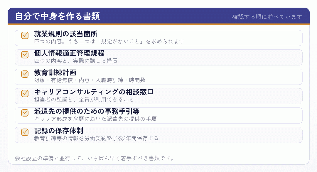 人材派遣の会社設立で自分が作る書類のチェックリスト
