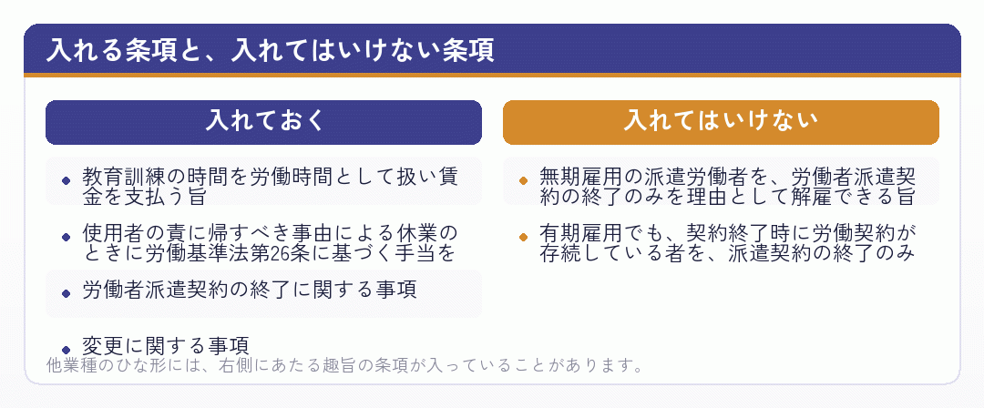 就業規則に入れる条項と入れてはいけない条項を比べた図