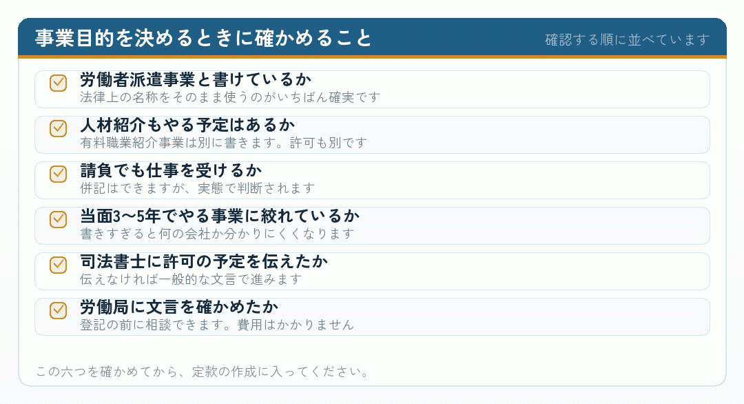 事業目的を決めるときの確認項目を並べたチェックリスト