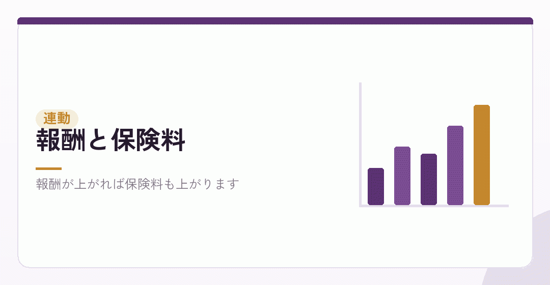 役員報酬と社会保険の関係を表したイラスト