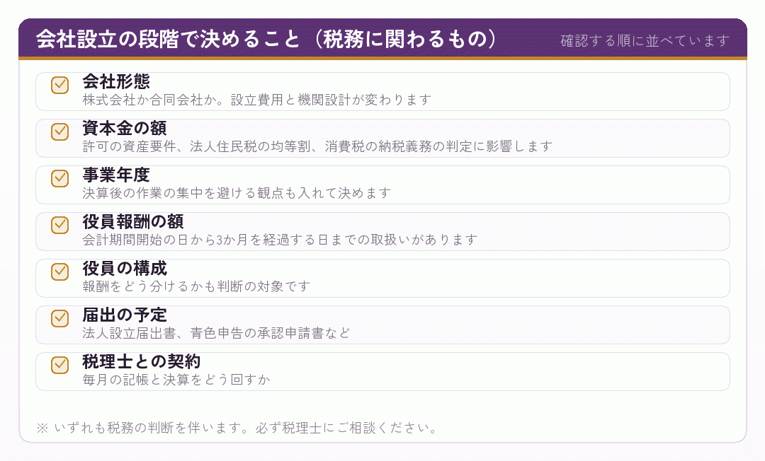 会社設立の段階で決めることのチェックリスト
