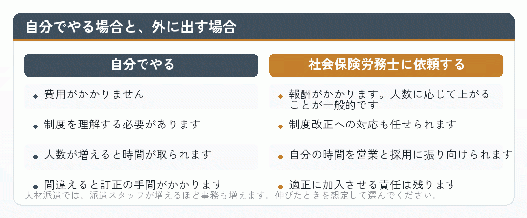 自分でやる場合と外に出す場合を比べた図