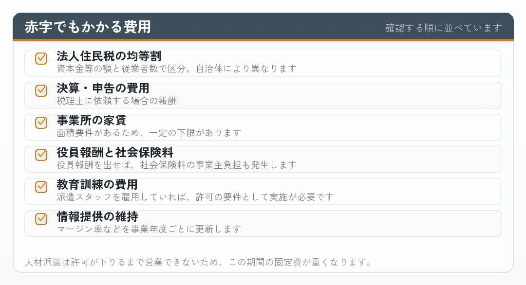 赤字でもかかる費用を並べたチェックリスト