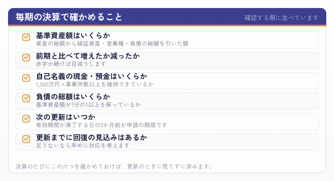 毎期の決算で確かめることのチェックリスト