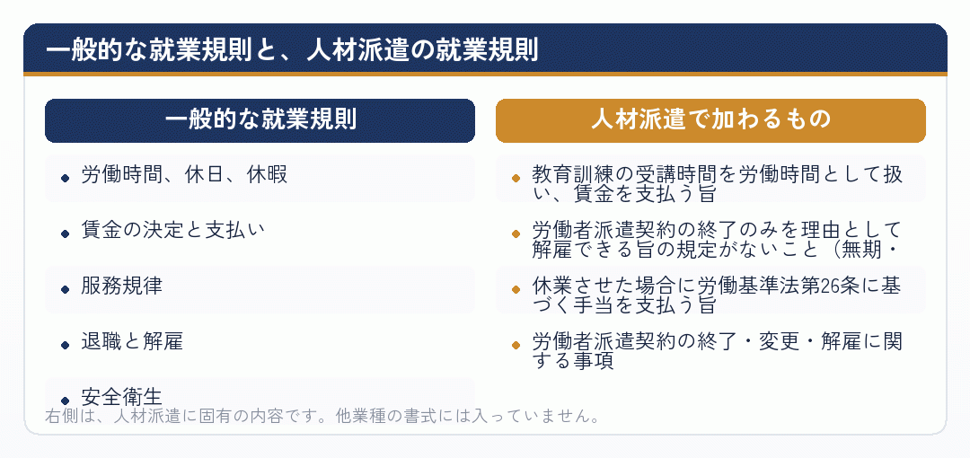 一般的な就業規則と人材派遣の就業規則を比べた図
