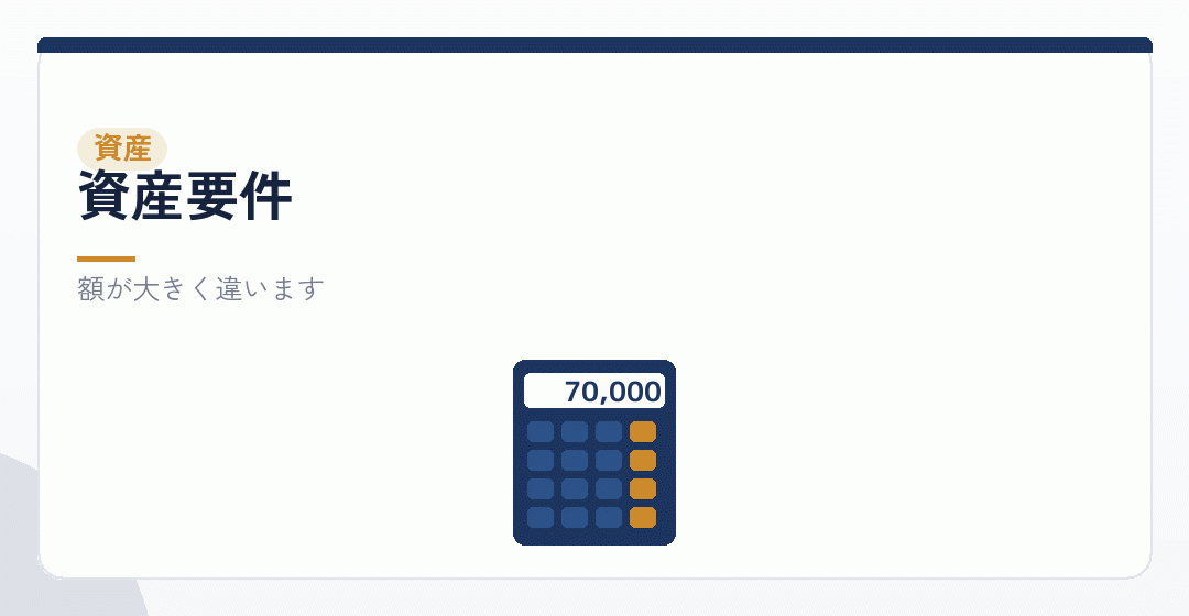 必要な資産の違いを表したイラスト