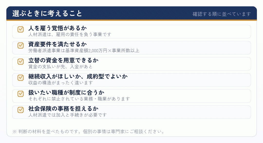 どちらを選ぶかを考えるチェックリスト