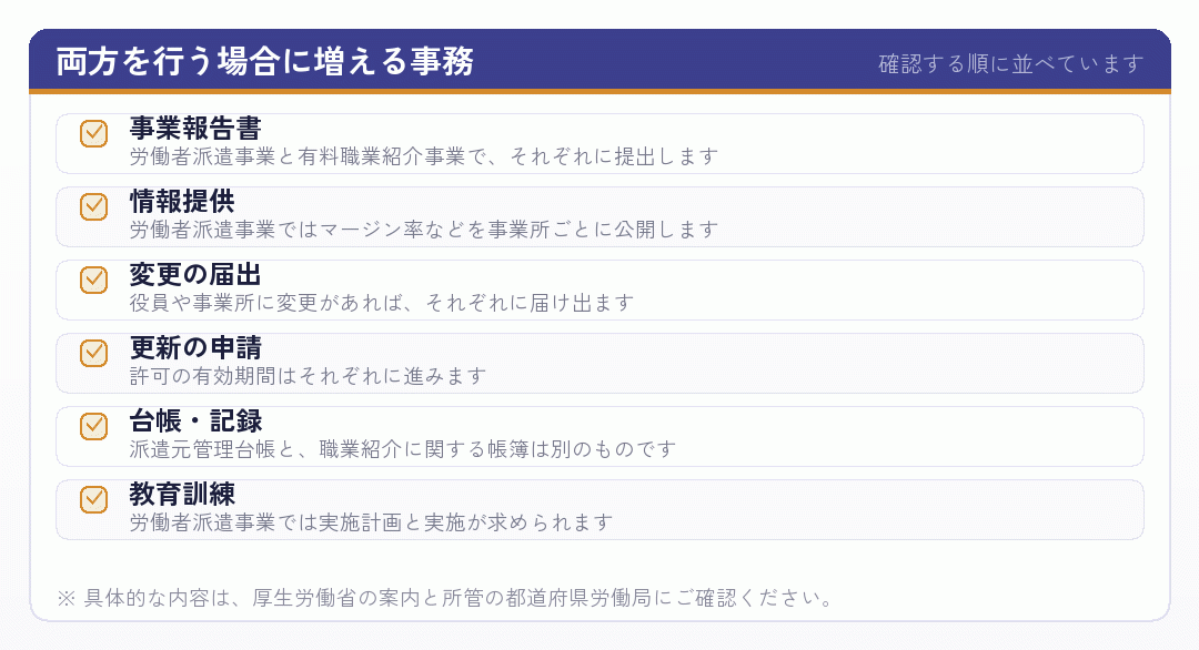 両方を行う場合に増える事務のチェックリスト